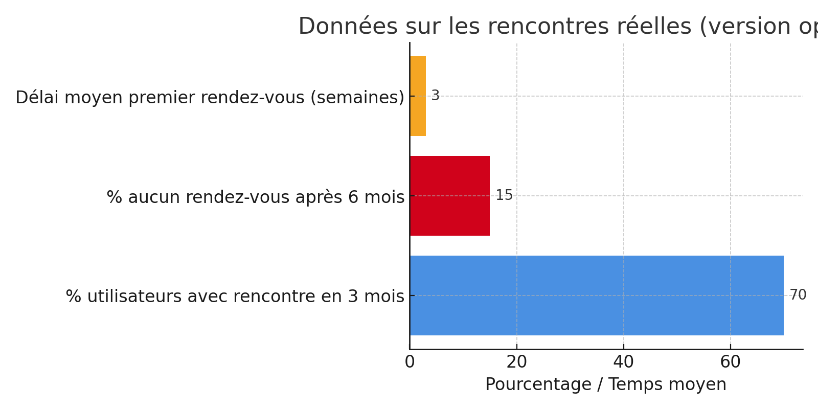 site de rencontre adulte